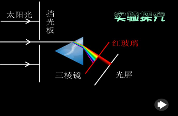 分光光度法的原理和测量方法