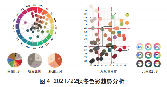 什么是色彩梳理？色彩梳理及其应用